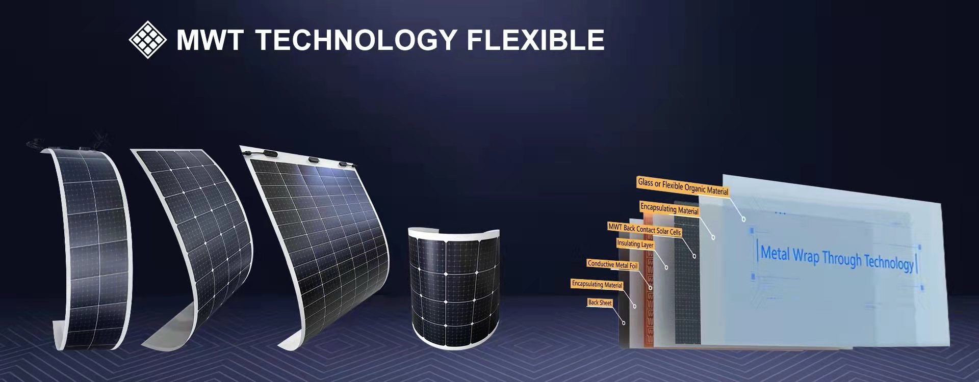 Flexible Solar Panel Manufacturer in China