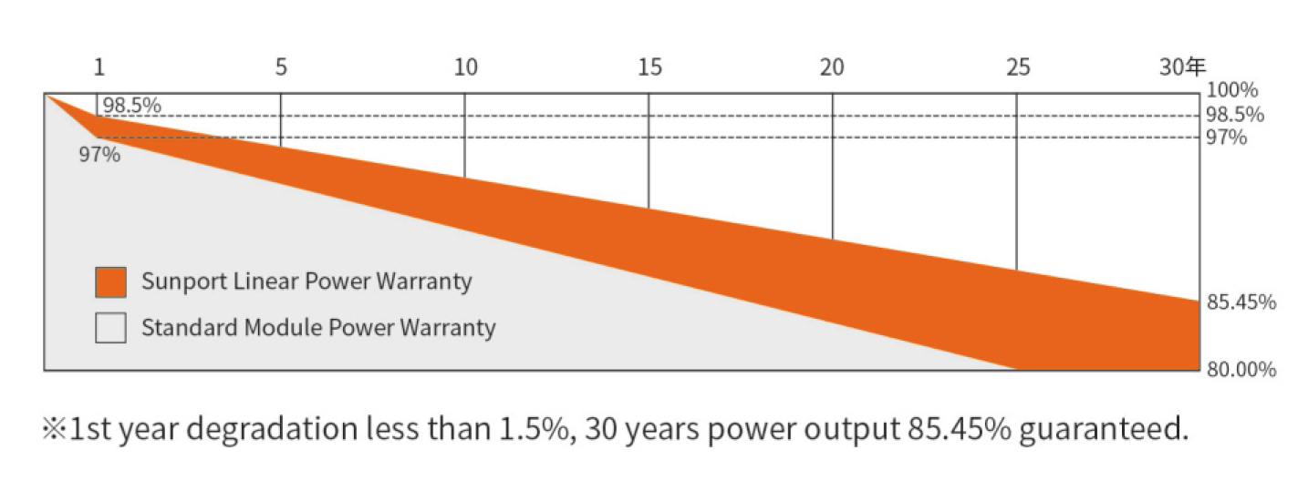 365W-385W Mono Solar Panel MWT PERC Half-Cut Module