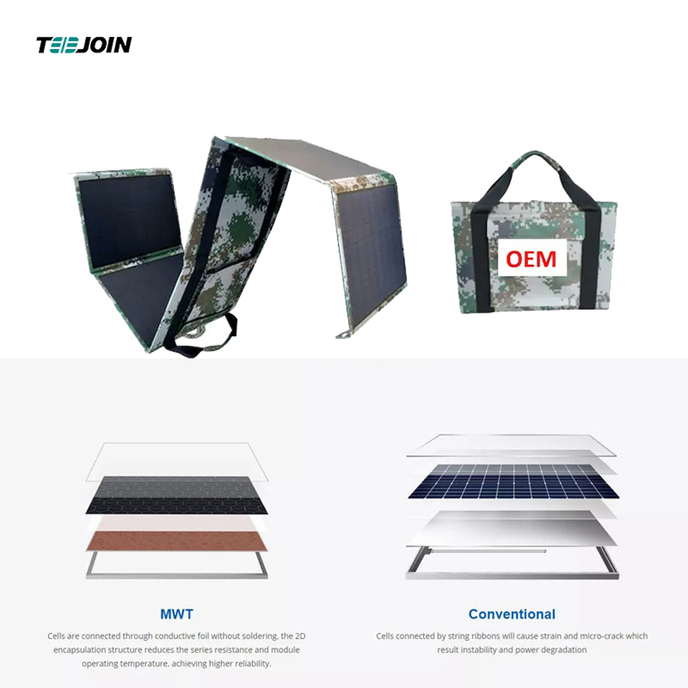 80W Portable Solar Panel: Outdoor Charging Utility
