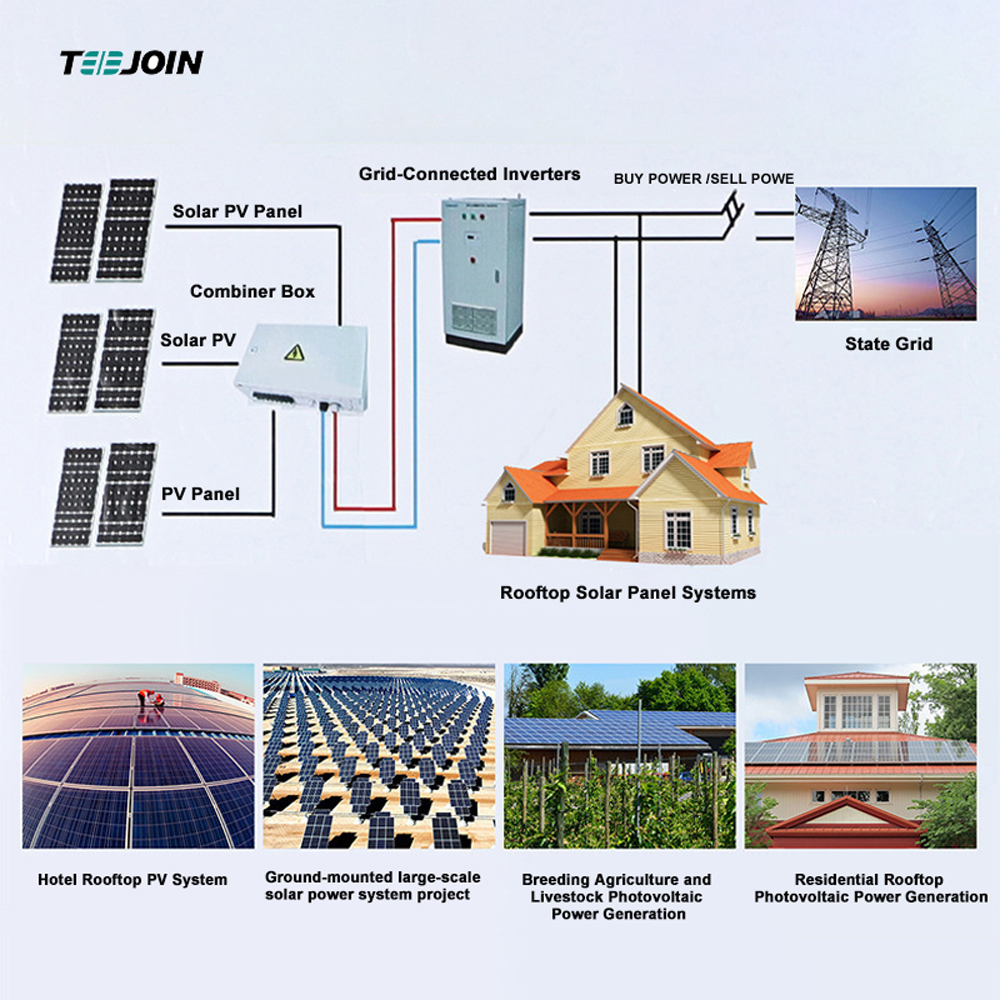 Solar Power and LiFePO4: The Future of Green Energy