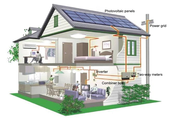 Solar system new energy photovoltaic inverter principle(|||)