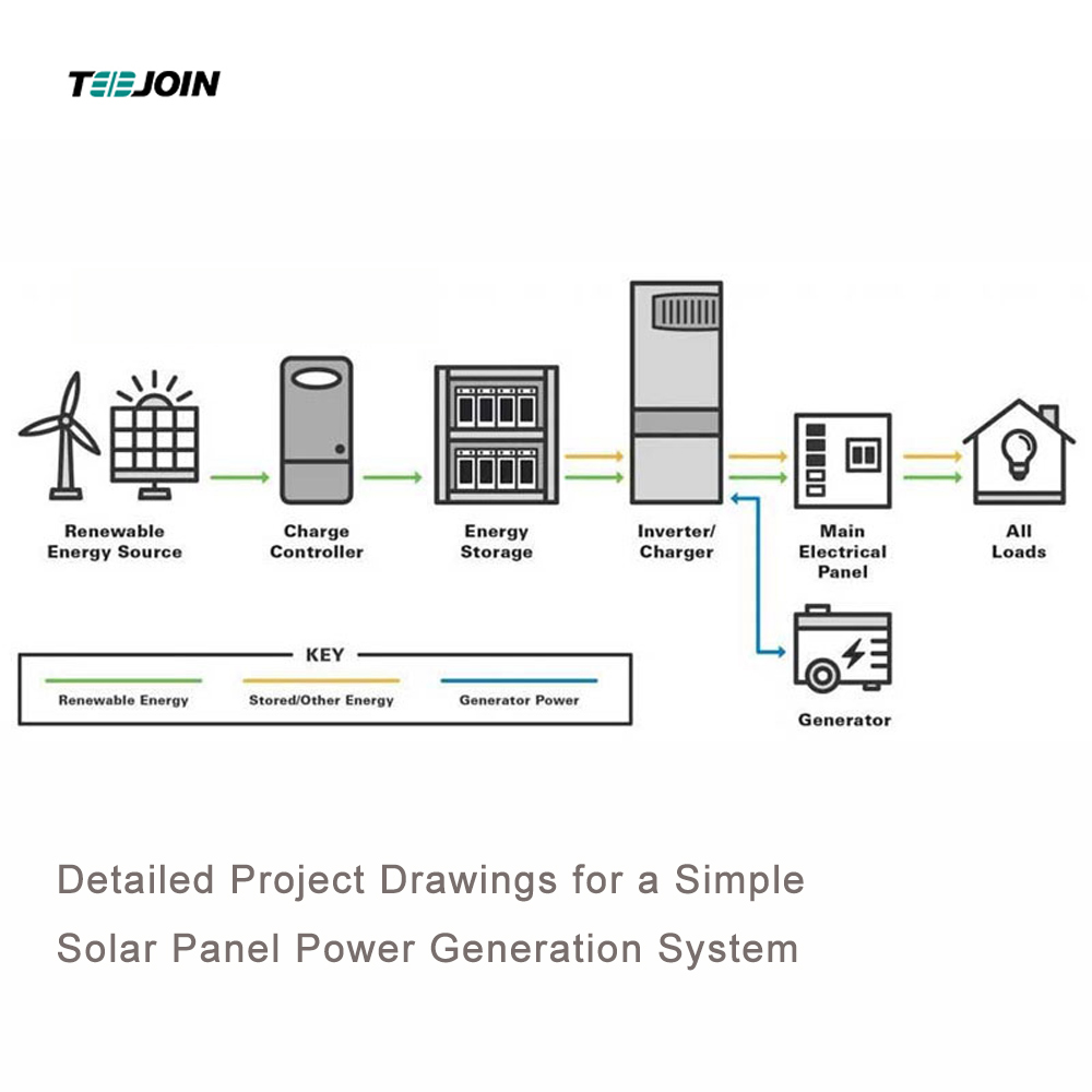 Which is more efficient, polycrystalline solar panels or monocrystalline solar panels on rainy days?