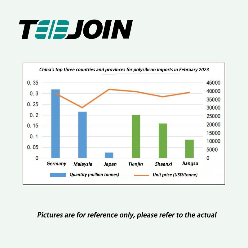 Photovoltaic solar chain export statistics for February 2023