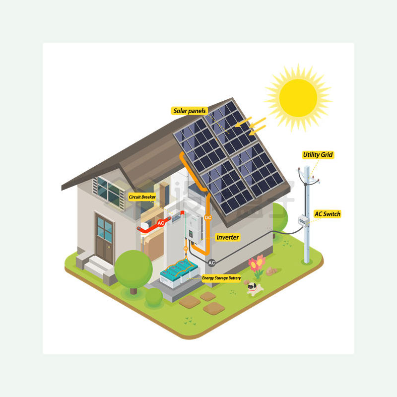 Five reasons why solar panels are environmentally friendly
