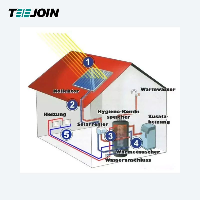 How people in Germany install heating equipment in their homes