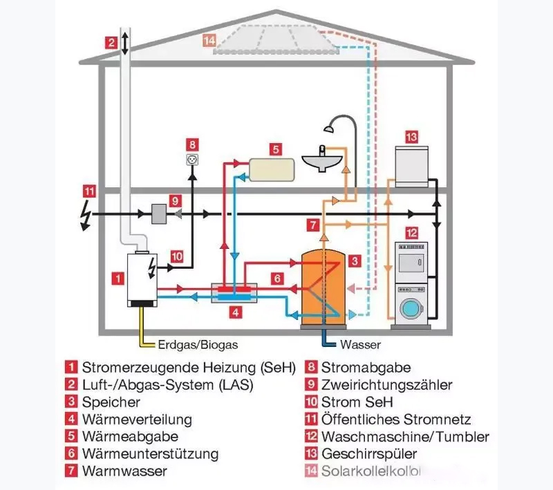 How to set up a home villa solar system and underfloor heating system