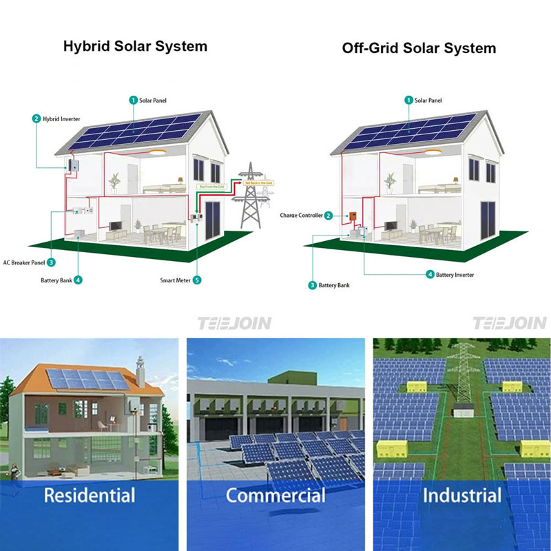 3KW Hybrid Grid Solar Power System Price