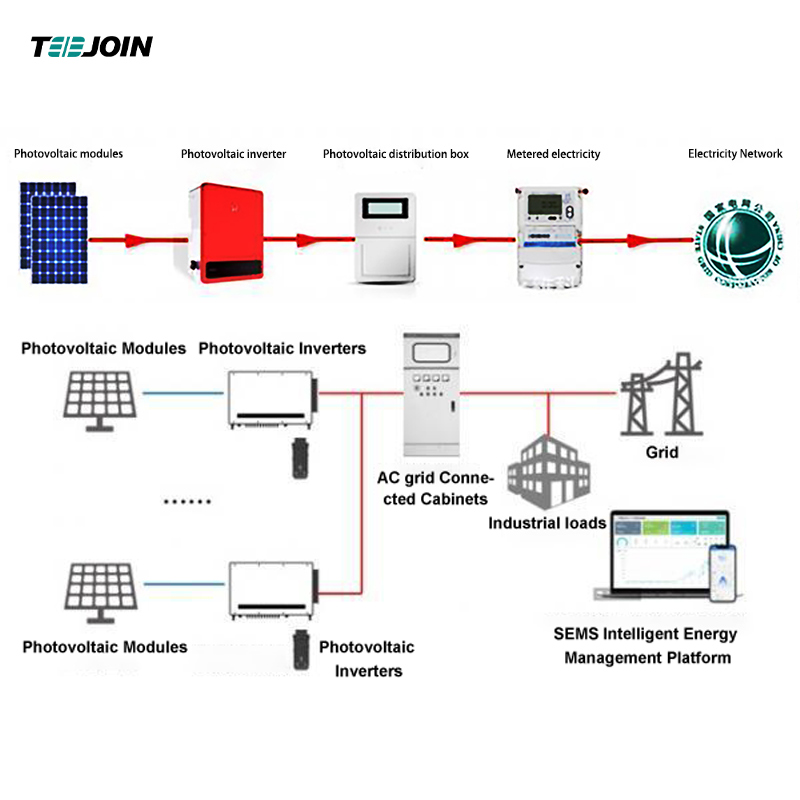 Solar Cells and Solar Power System PV Kits-III