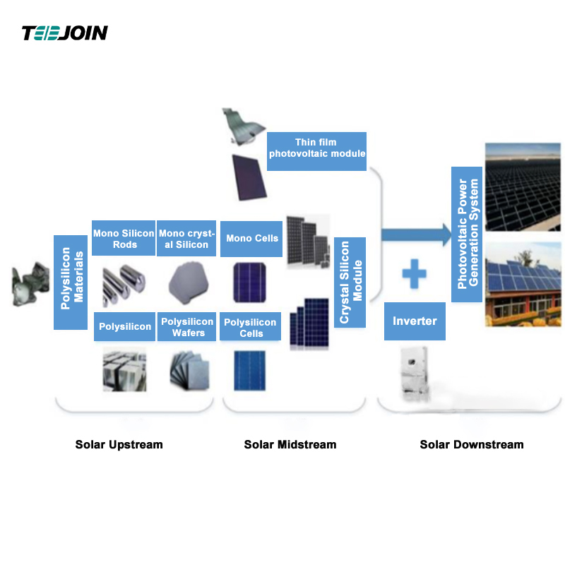 Solar Photovoltaic Industry Chain Terminology-Solar Wafer-II