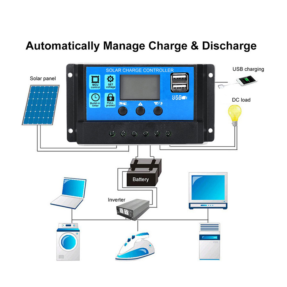 Customized solar panels and solar panel controllers