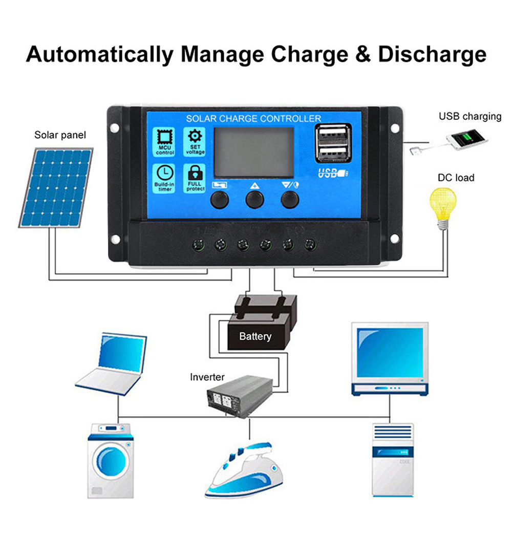 Customized solar panels and solar panel controllers