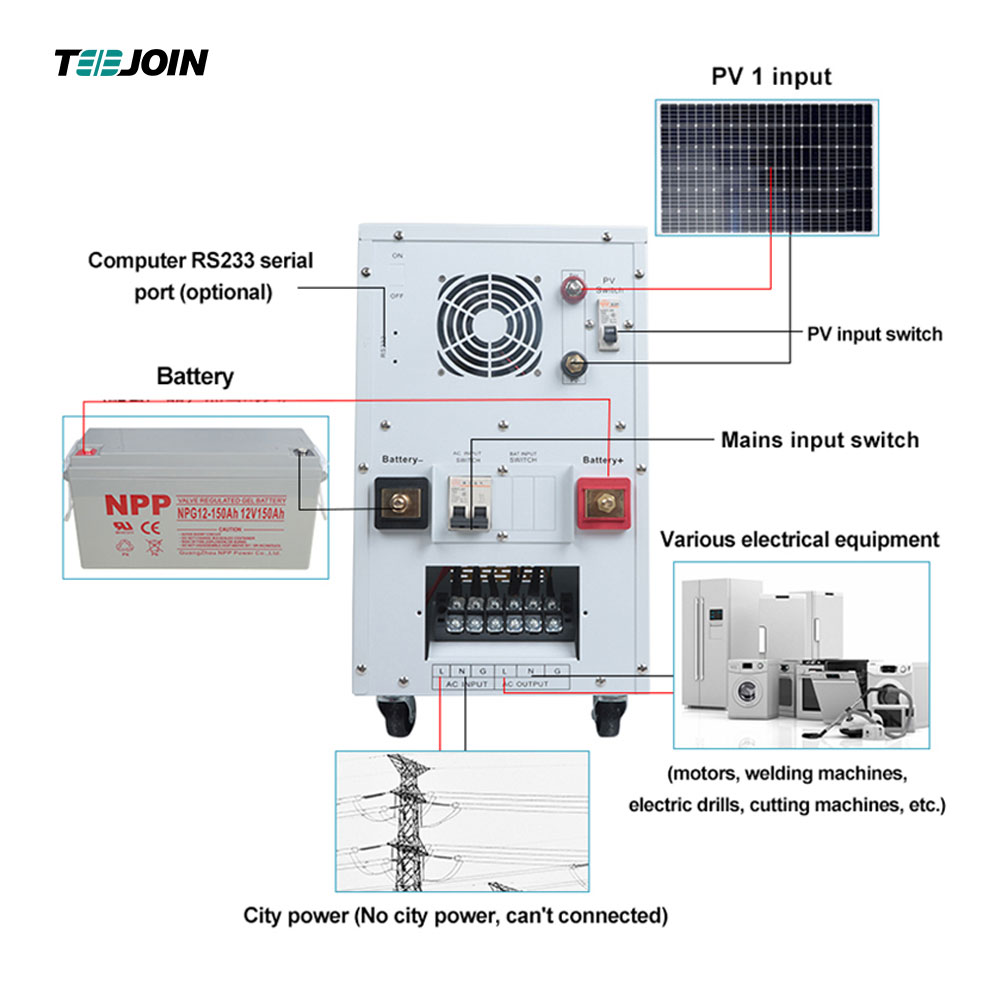 Solar Power Pure Sine Wave Growatt Hybrid Solar Inverters