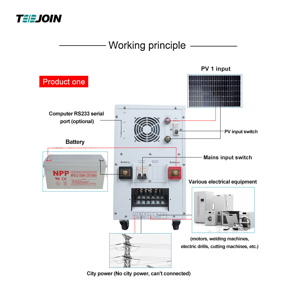 Hybrid Solar Inverters