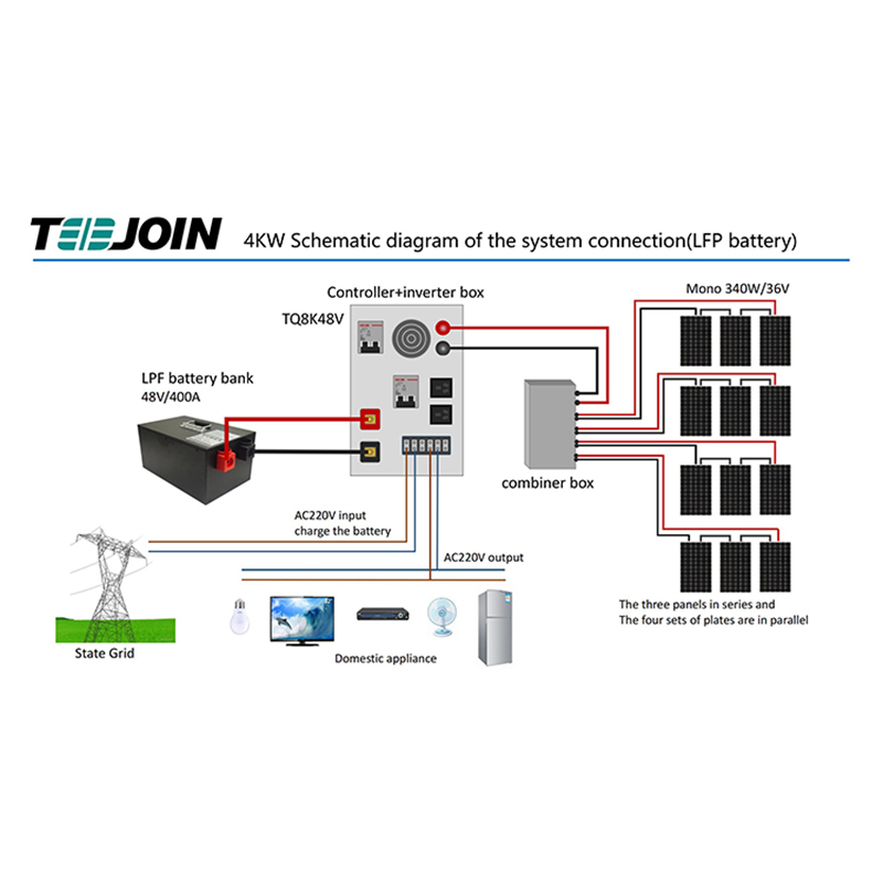 4kw Off Grid Solar Power System Wholesale