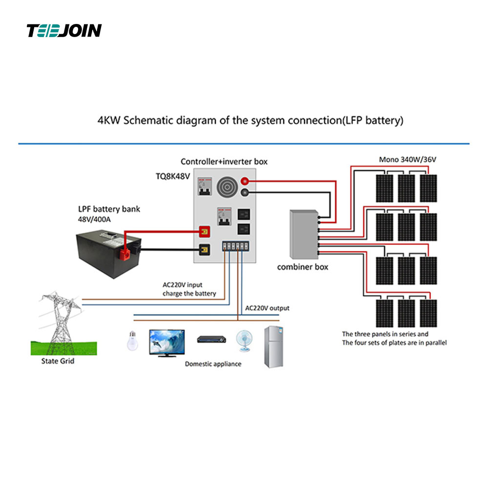 4kw home energy storage off grid solar power system Wholesale