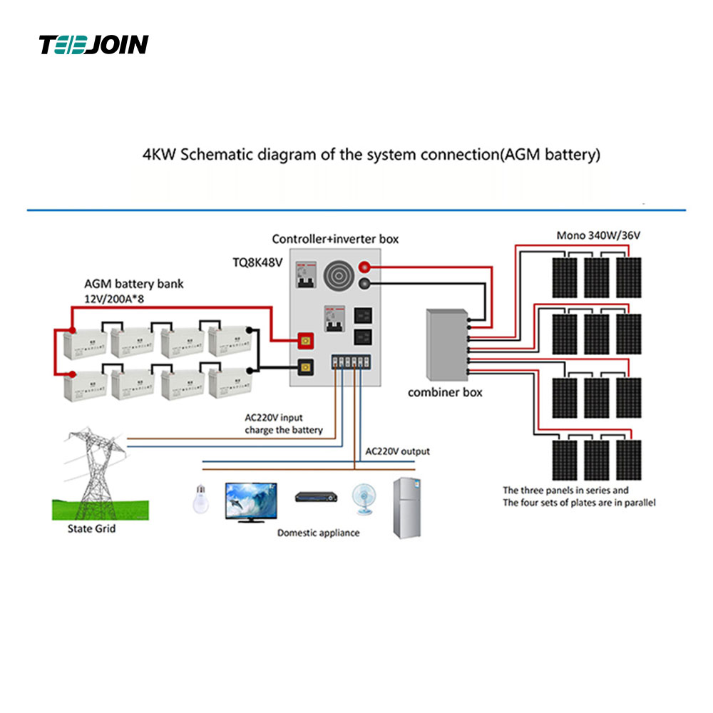 4kw home energy storage off grid solar power system Wholesale