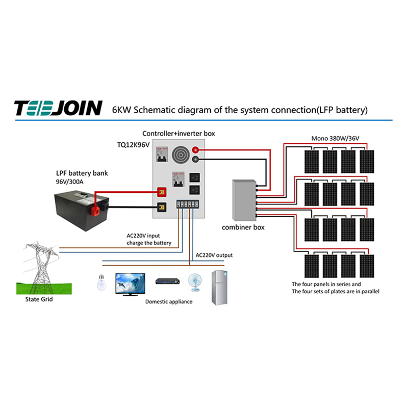 4kw Off Grid Solar Power System Wholesale