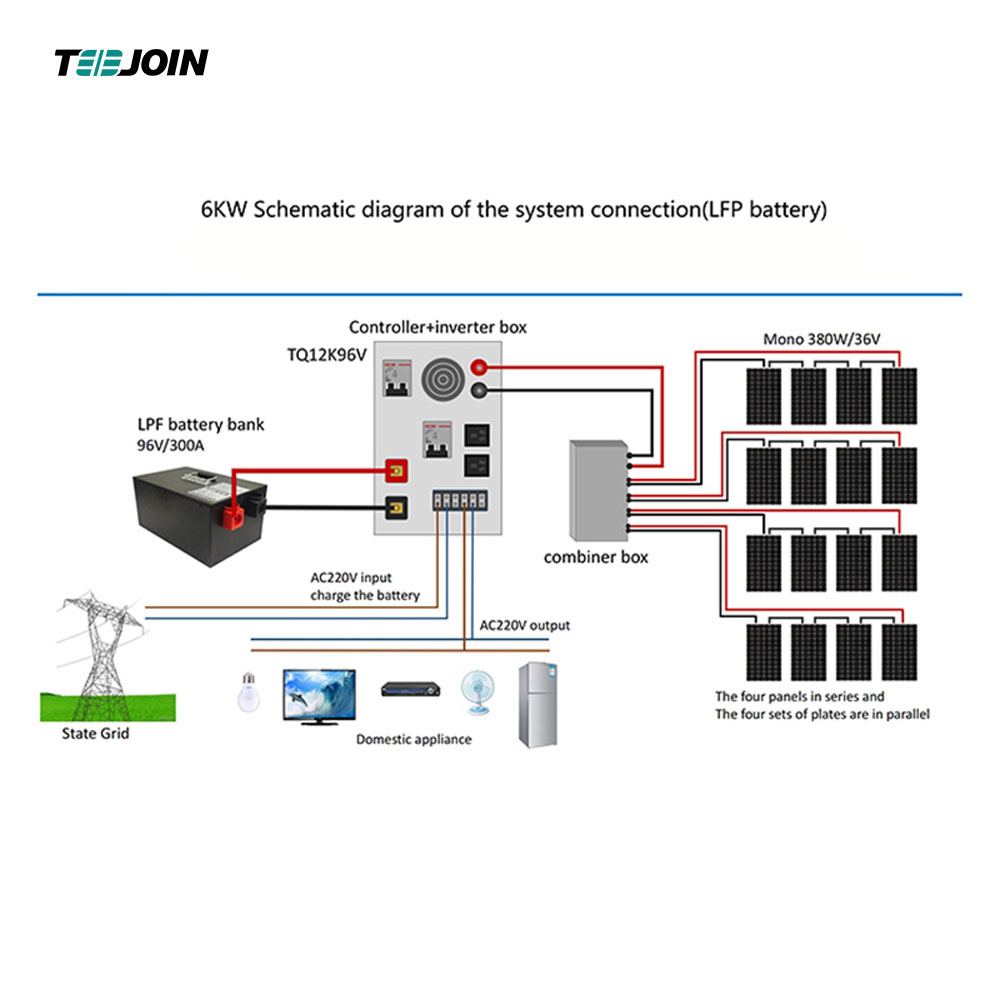 Blue Off-Grid Complete Solar Cell Storage System Customizable Service