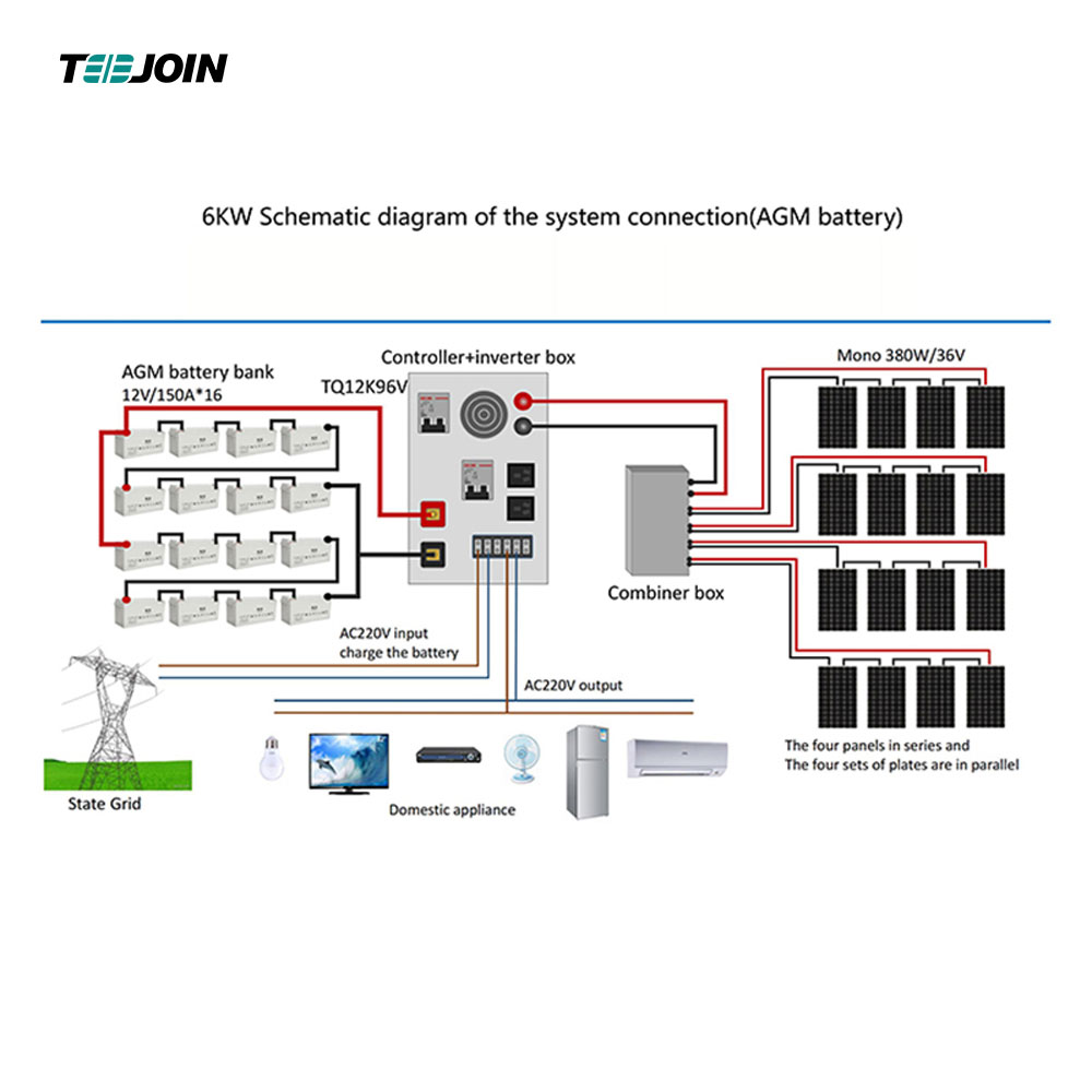Blue Off-Grid Complete Solar Cell Storage System Customizable Service