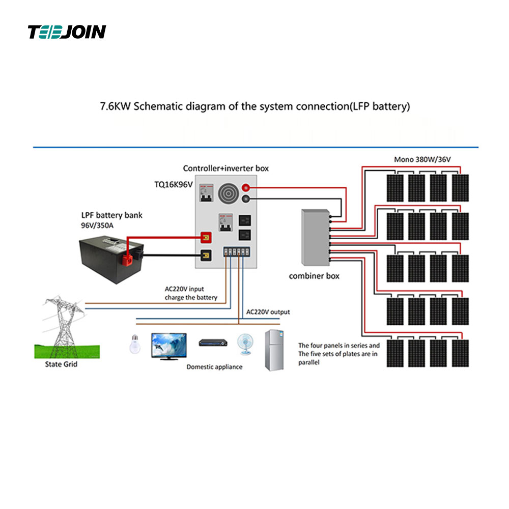 Wholesale offers complete solar systems off-grid home solar systems
