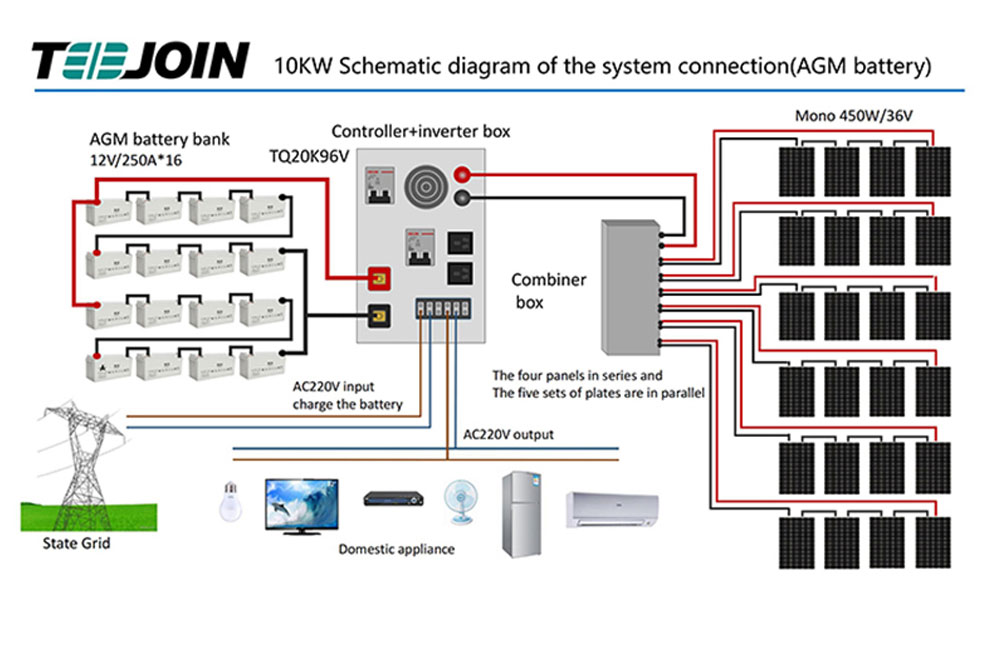 10kw-solar-power-system