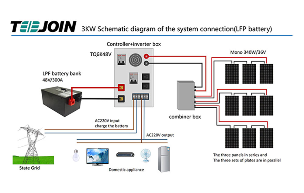 3KW Hybrid Solar System