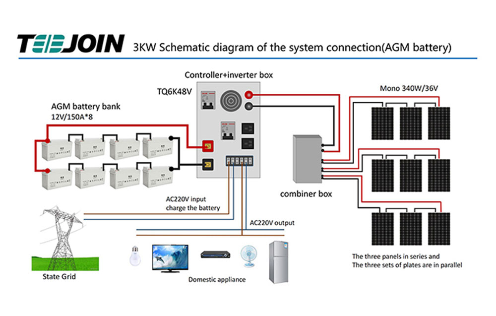 3KW Hybrid Solar System