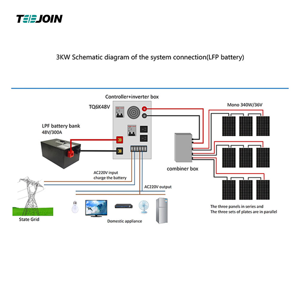 Wholesale 3KW Hybrid Solar System Energy Storage System for home