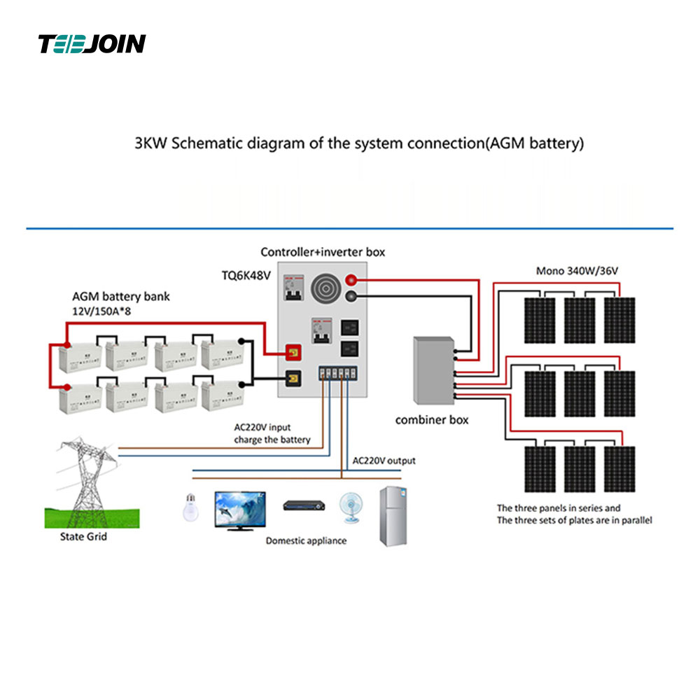 Wholesale 3KW Hybrid Solar System Energy Storage System for home