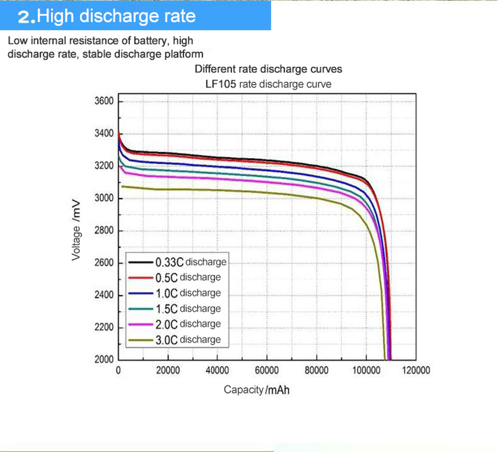 Lifepo4 Square lithium iron phosphate battery