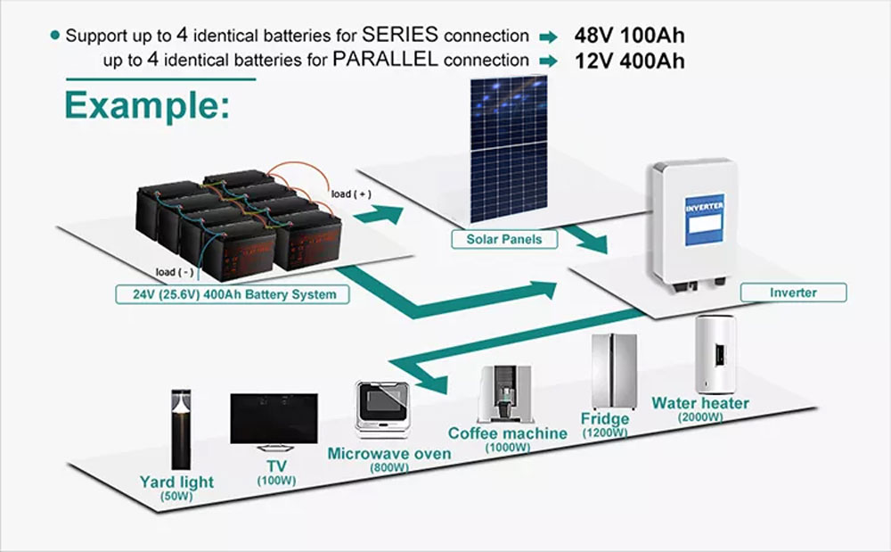 12v 100ah LiFePO4 Lithium Battery