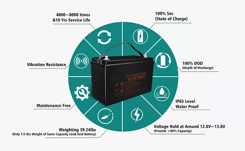 12v 100ah LiFePO4 Lithium Battery