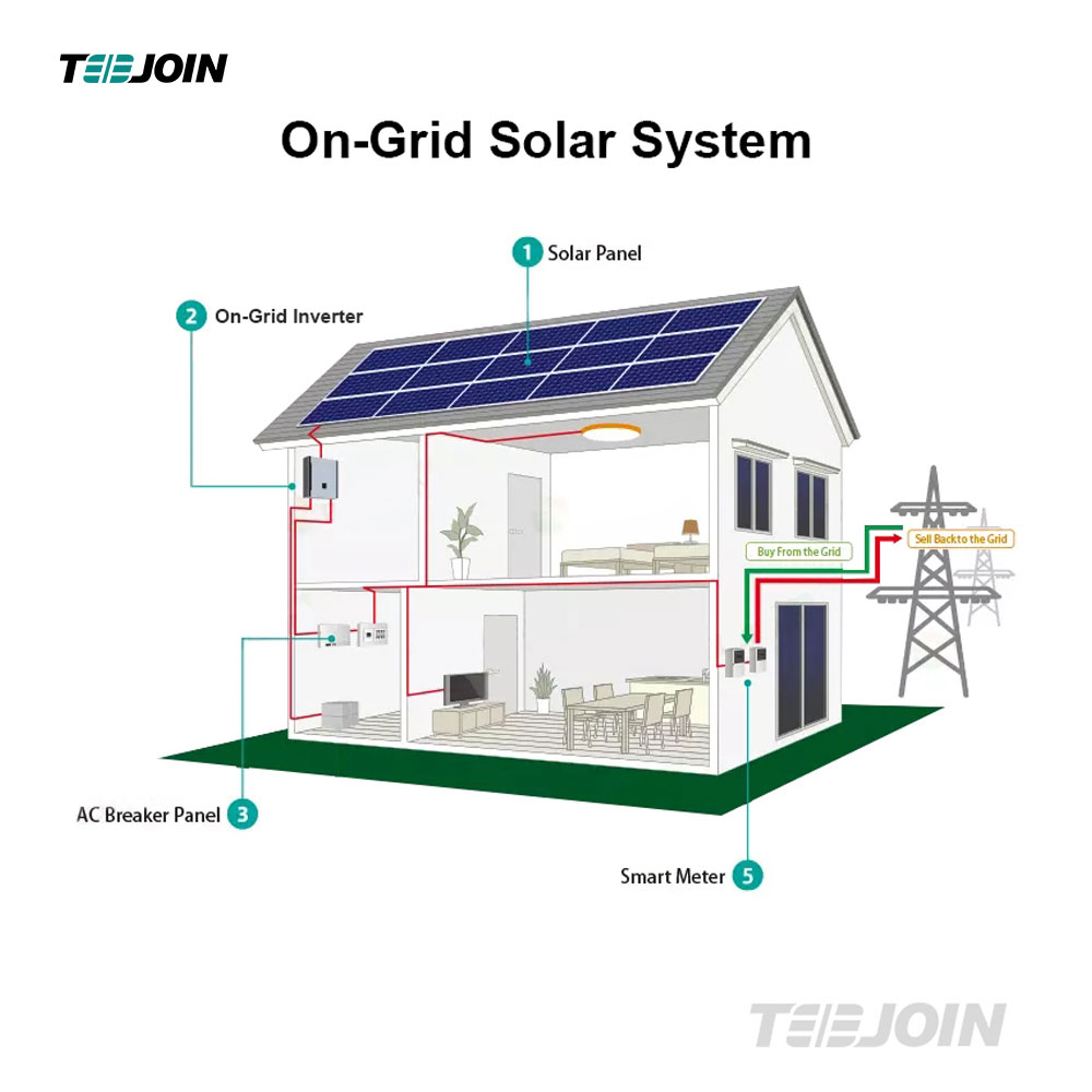 5kw Solar System Home On Grid Solar Energy Systems