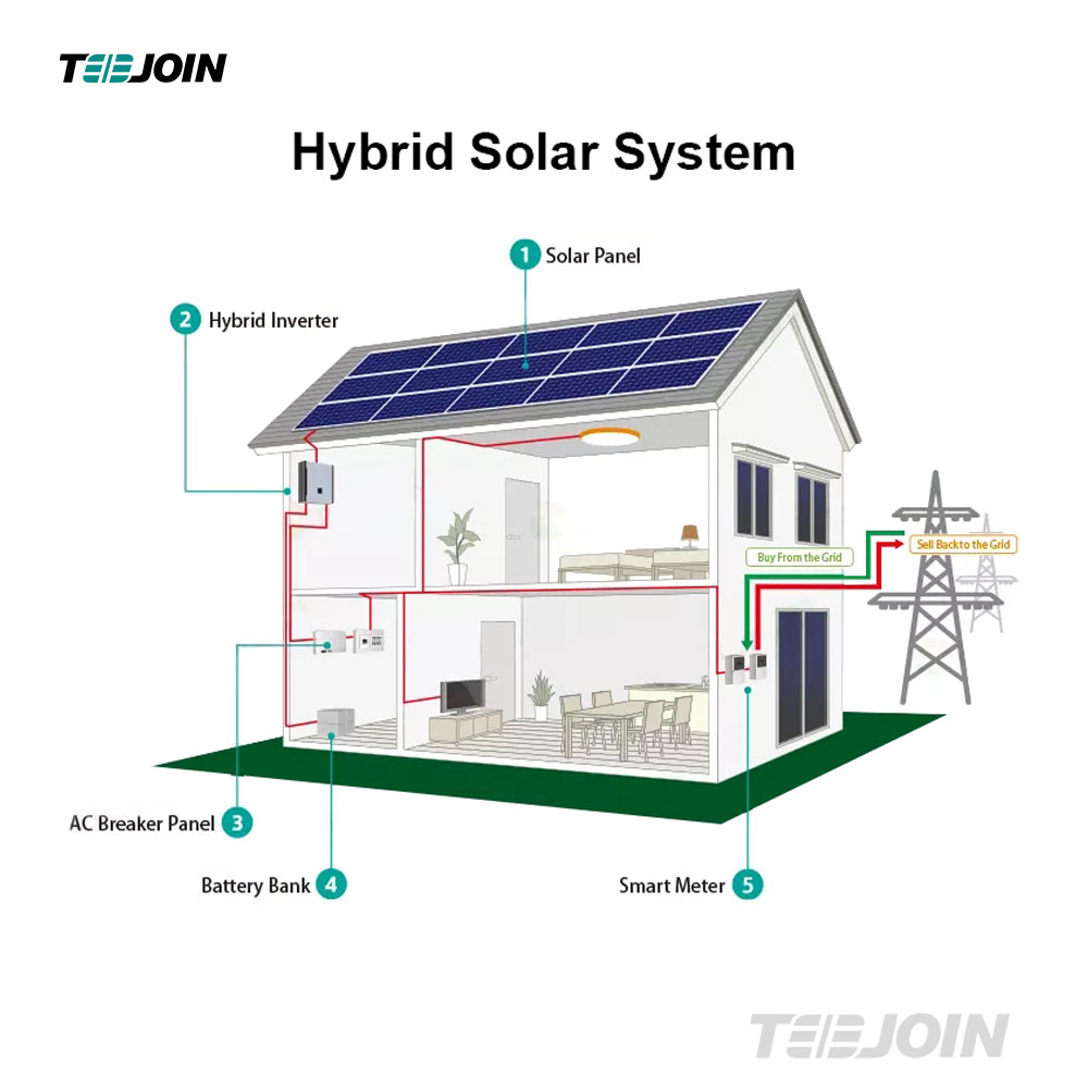 5kw Solar System Home On Grid Solar Energy Systems