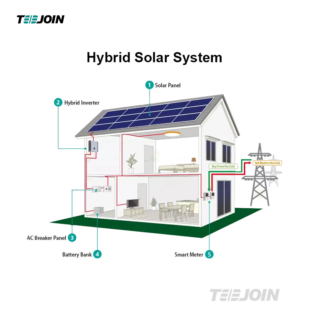 Roof complete 15kw on off grid hybrid solar panel system