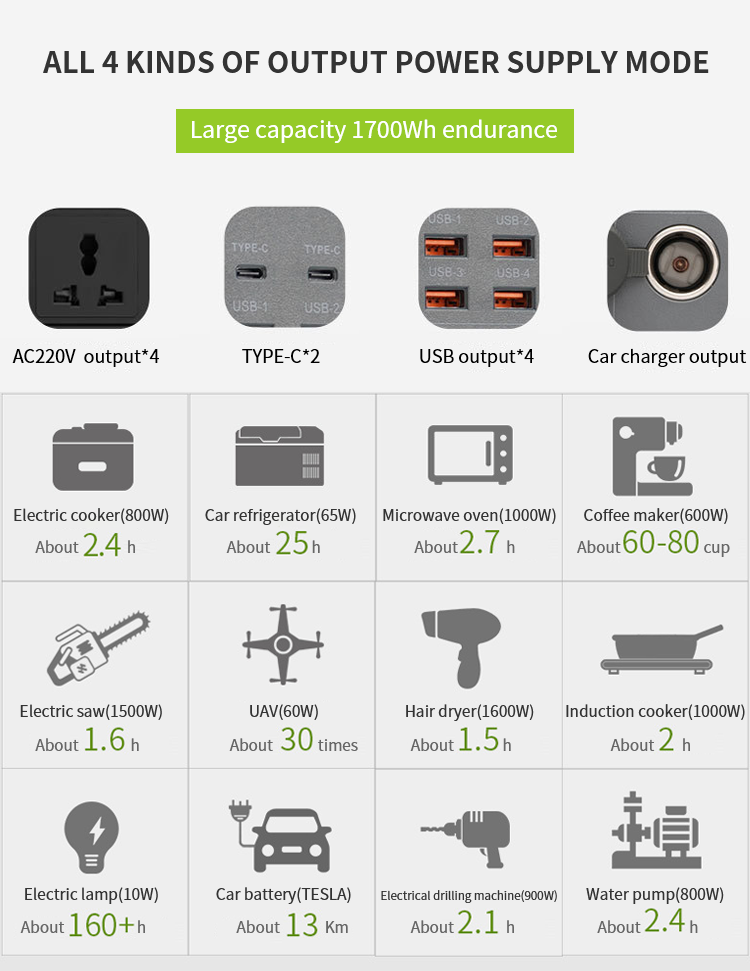 2KW Lithium Battery Power bank Station 110V 220V 