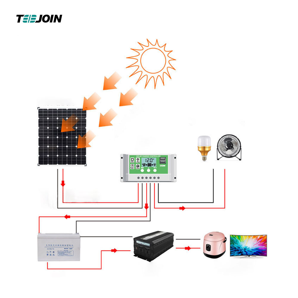 400W Foldable Solar Panel Wholesale Customizable Solar Panel