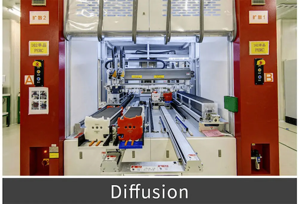Solar Panel -Diffusion