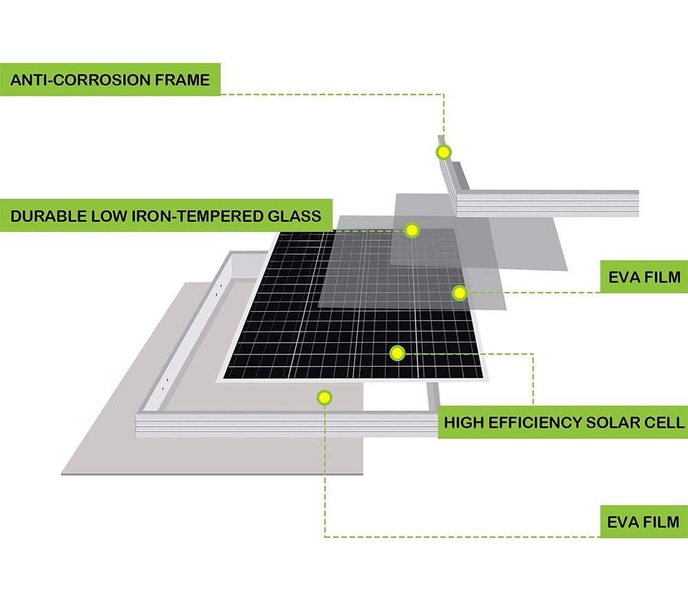 Solar Panel Exploded View