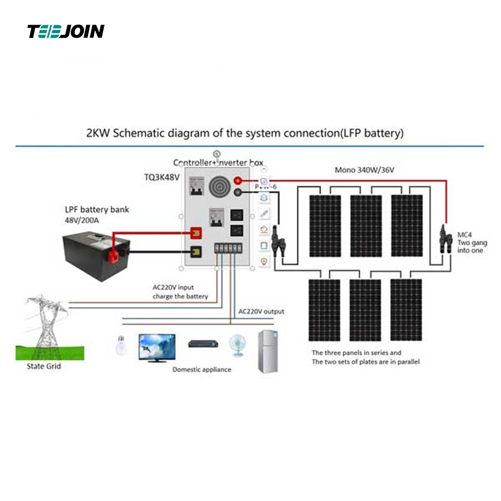 Photovoltaic power matrix installation technical aspects attention to points (||||)
