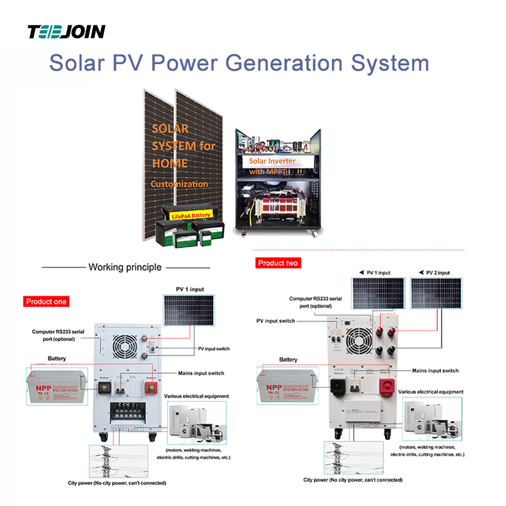 Leading China Solar Manufacturer Introduces Innovative Solar Products