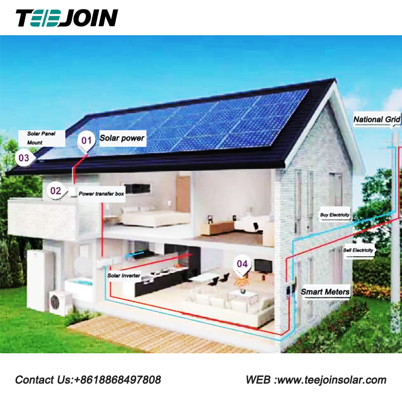 Low power generation: what have you done to the inverter?