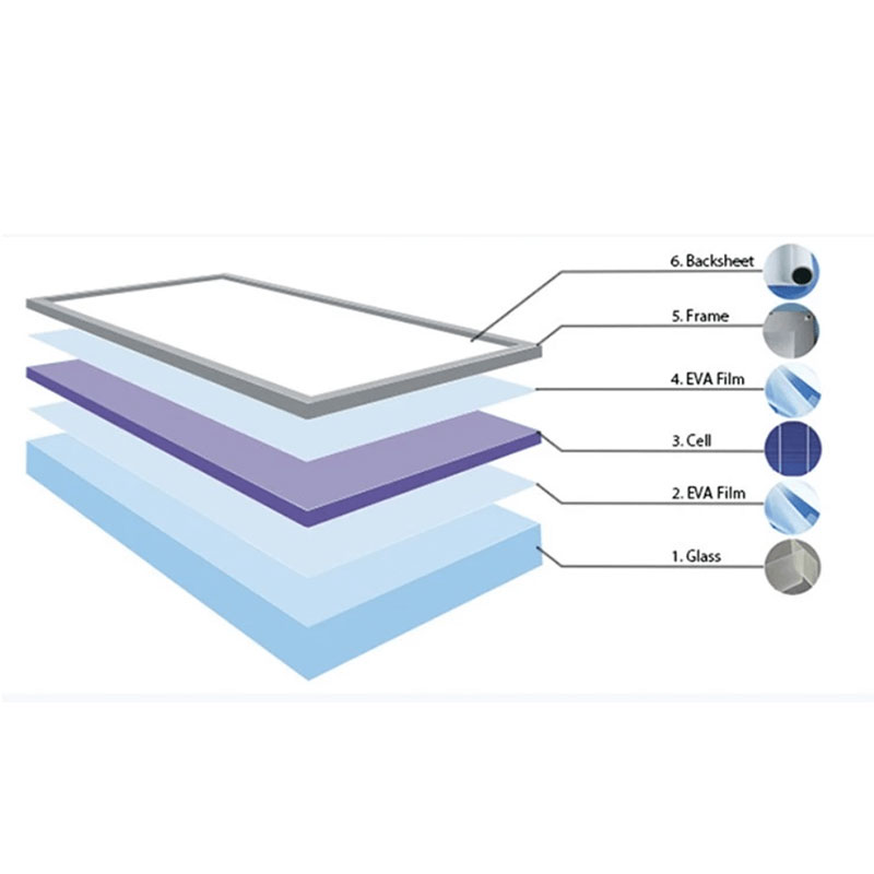 How to DIY your own solar panel
