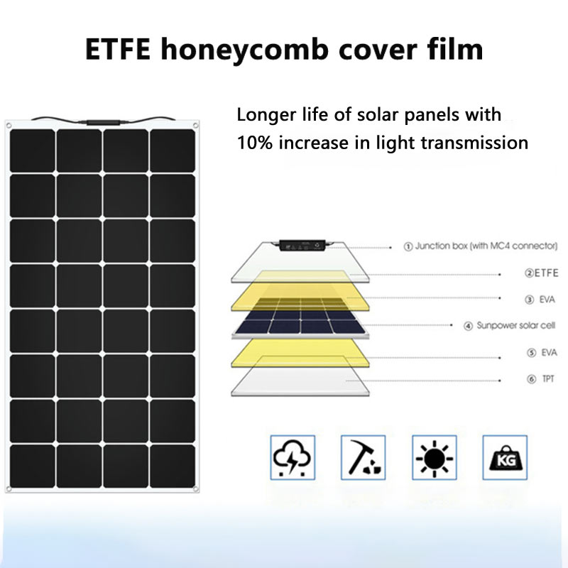 Photovoltaic Energy: A Green Energy Revolution from Balcony to Rooftop