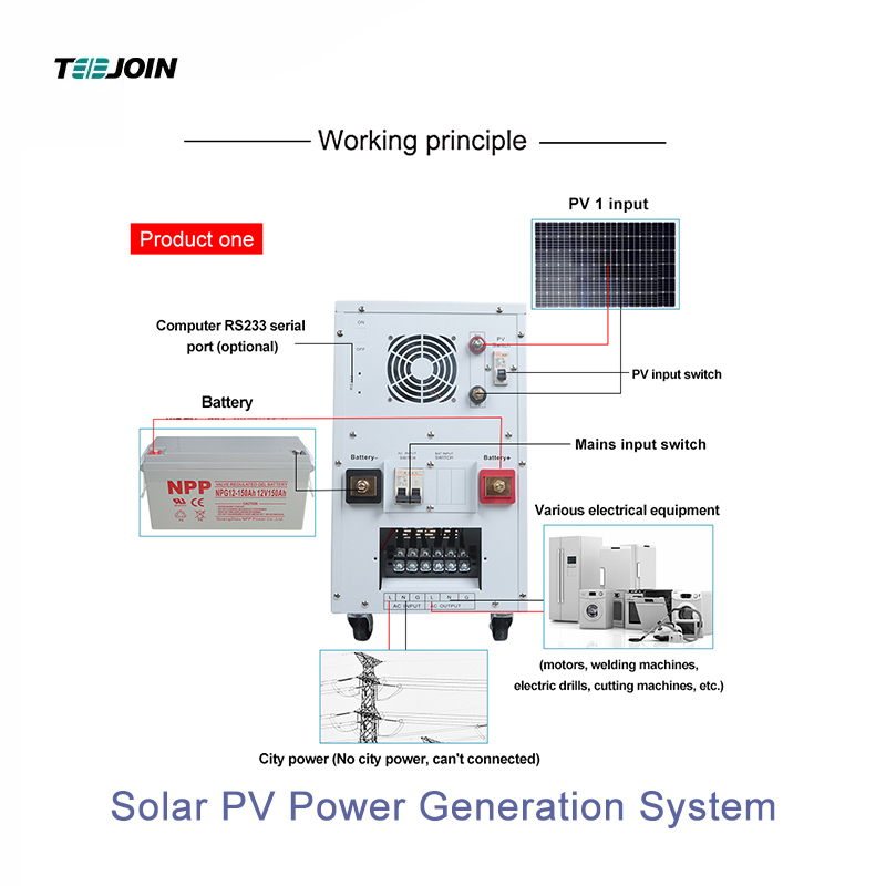 Solar Hybrid System: Integrating Solar Power and Grid