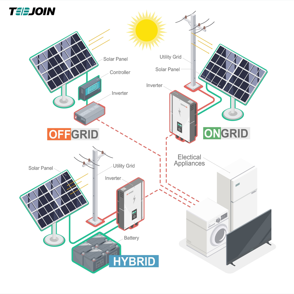 On-grid solar system diagram showing grid connection and net metering.jpg