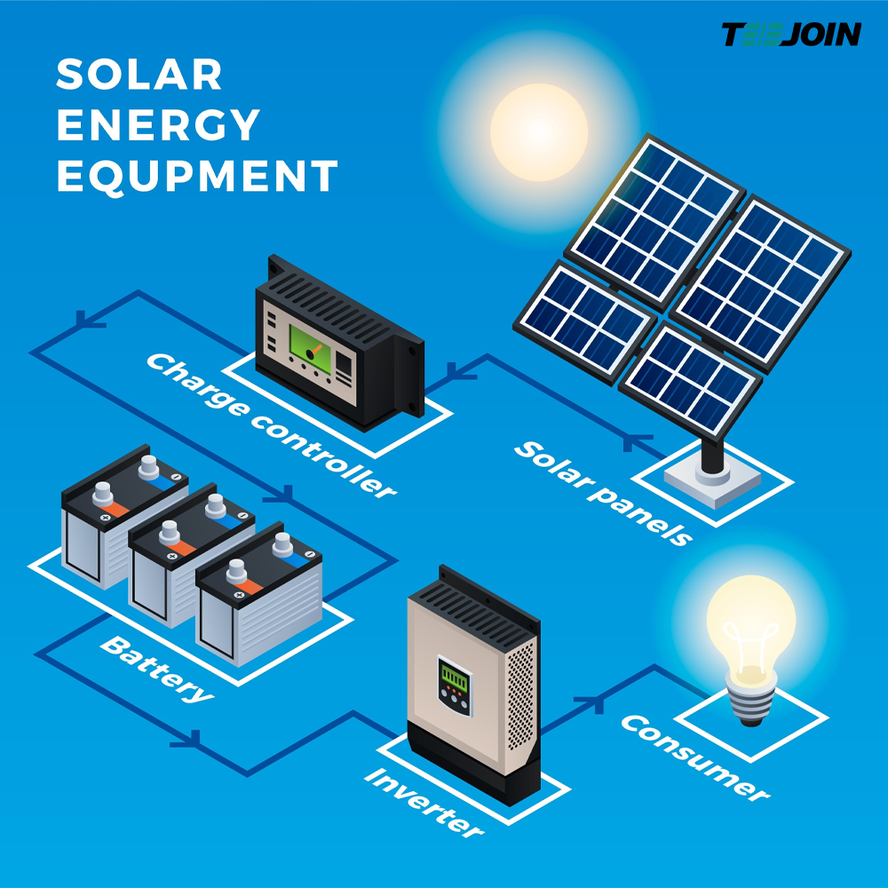 Off-grid solar system architecture with large battery bank for energy independence.jpg.jpg