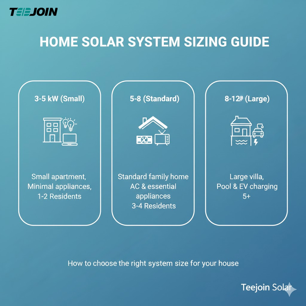 How to choose the right solar system size for your house.jpg